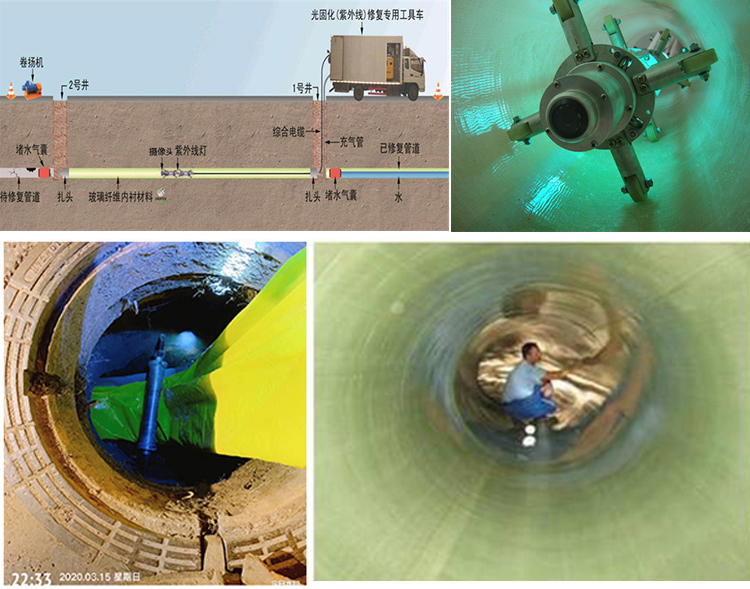 吉隆UV-CIPP内衬修复