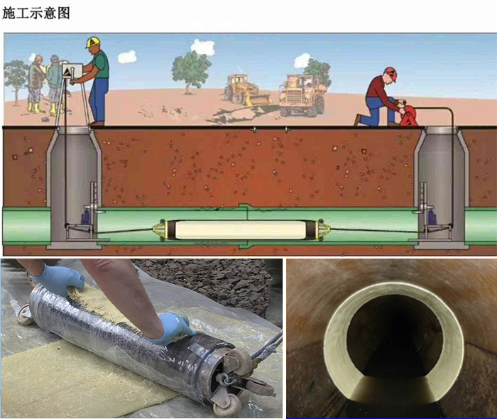 吉隆管道局部点状修复